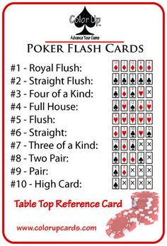 Poker 3 Of A Kind Rules